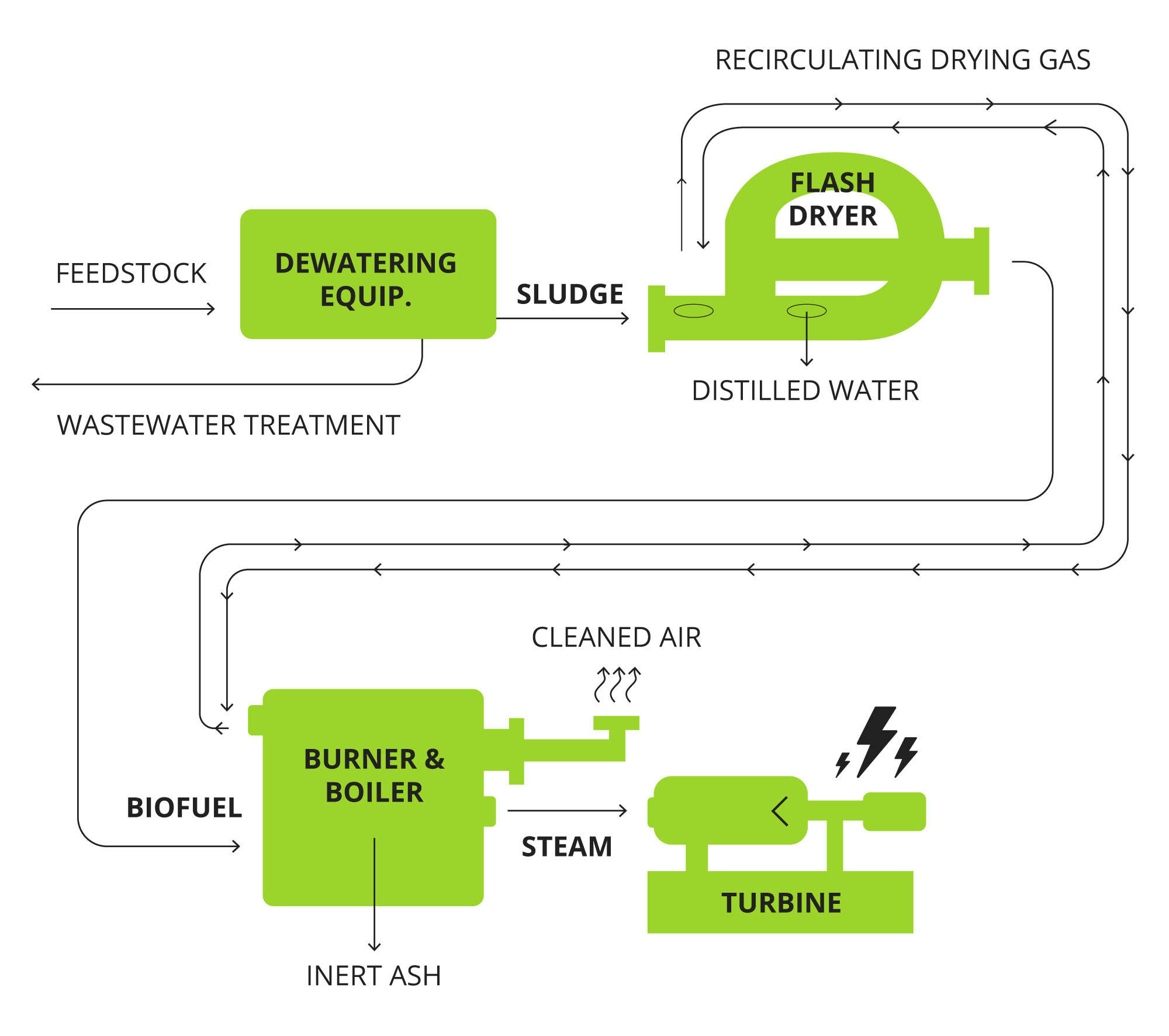 Our-Process_Diagram-Update_v3_Mobile